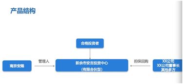钜派创始人新公司代销产品逾期 基金管理人称 合同是套印的,章是假的
