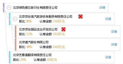 北京绿色假日旅行社有限责任公司 专业与环保并行的旅行专家