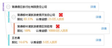 常德假日旅行社有限责任公司